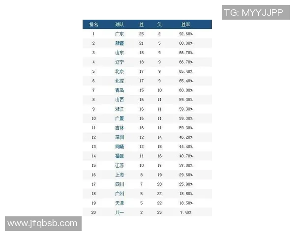 深圳网球队在联合会杯积分榜中以57分稳居第一名,展现强劲实力 深圳网球队在联合会杯积分榜中以57分稳居第一名,展现强劲实力